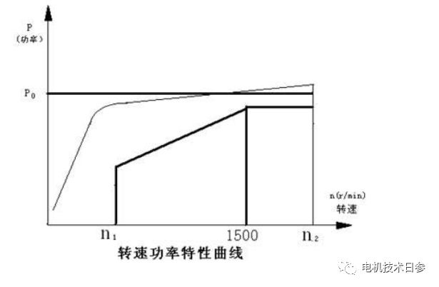 起重电机,YZR起重电机,YZB起重电机