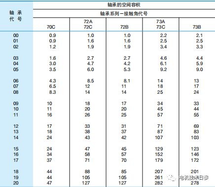 起重电机,YZR起重电机,YZB起重电机