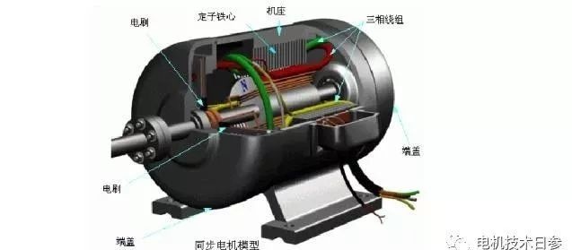 起重电机,YZR起重电机,YZB起重电机