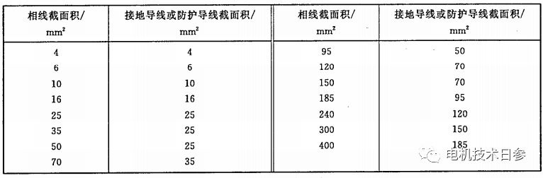 起重电机,YZR起重电机,YZB起重电机