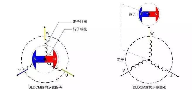 起重电机,YZR起重电机,YZB起重电机