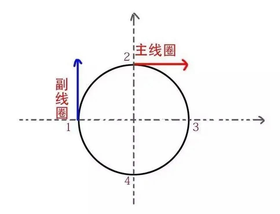 起重电机,YZR电机,YZB电机,电机,起重设备,起重变频电机,YZR起重电机,YZB起重电机