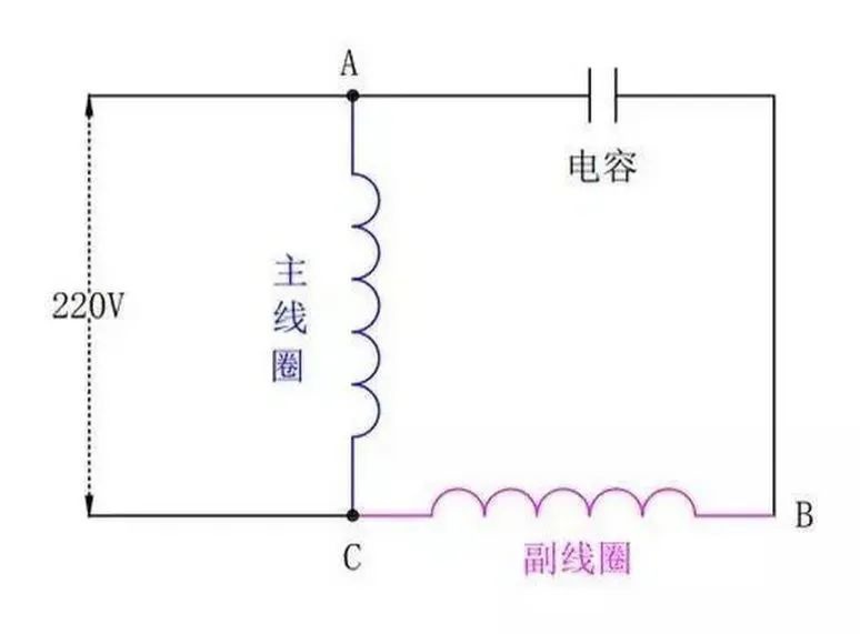 起重电机,YZR电机,YZB电机,电机,起重设备,起重变频电机,YZR起重电机,YZB起重电机