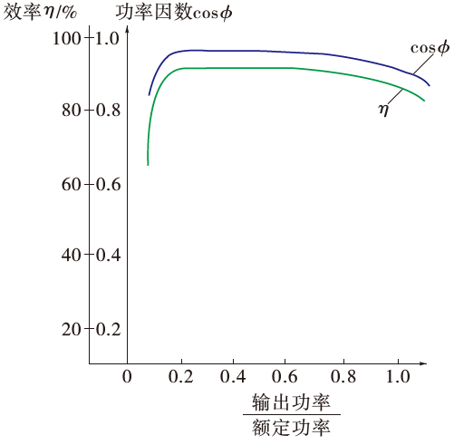 起重电机,YZR电机,YZB电机,电机,起重设备,起重变频电机,YZR起重电机,YZB起重电机