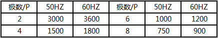 起重电机,YZR电机,YZB电机,电机,起重设备,起重变频电机,YZR起重电机,YZB起重电机