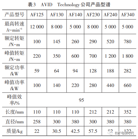 起重电机,YZR电机,YZB电机,电机,起重设备,起重变频电机,YZR起重电机,YZB起重电机