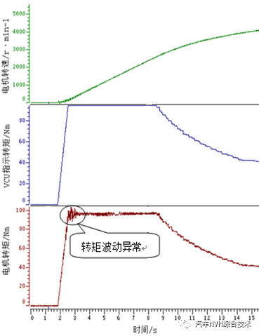 起重电机,YZR电机,YZB电机,电机,起重设备,起重变频电机,YZR起重电机,YZB起重电机