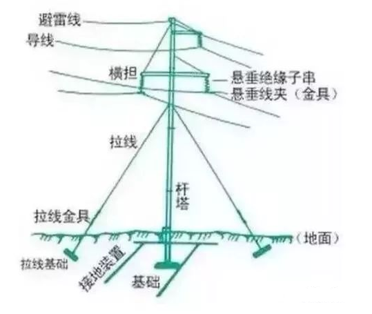 起重电机,YZR起重电机,YZB起重电机