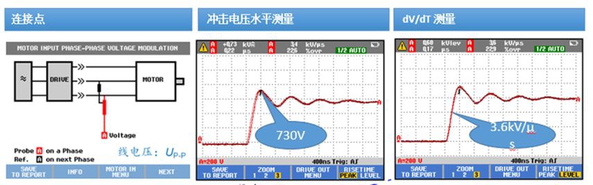 起重电机,YZR起重电机,YZB起重电机