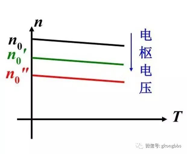 起重电机,YZR起重电机,YZB起重电机