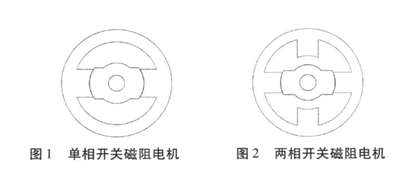 起重电机,YZR起重电机,YZB起重电机