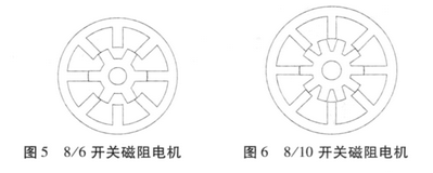 起重电机,YZR起重电机,YZB起重电机