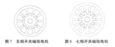 起重电机,YZR起重电机,YZB起重电机