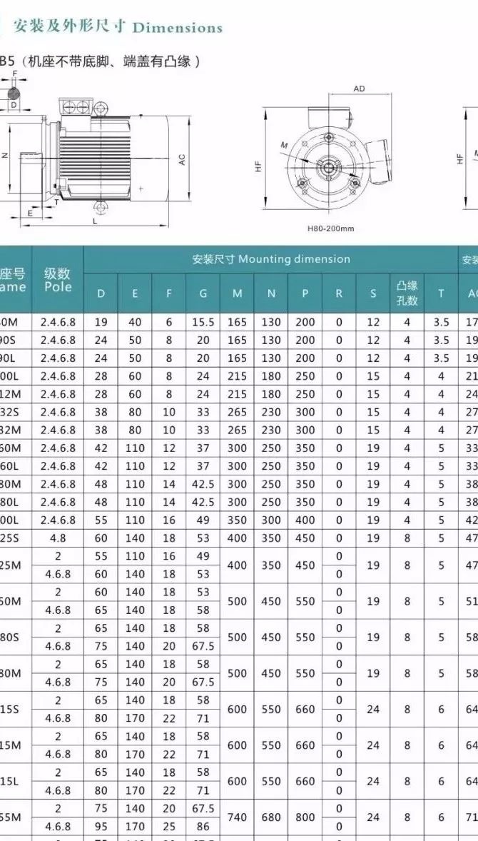 起重电机,YZR起重电机,YZB起重电机